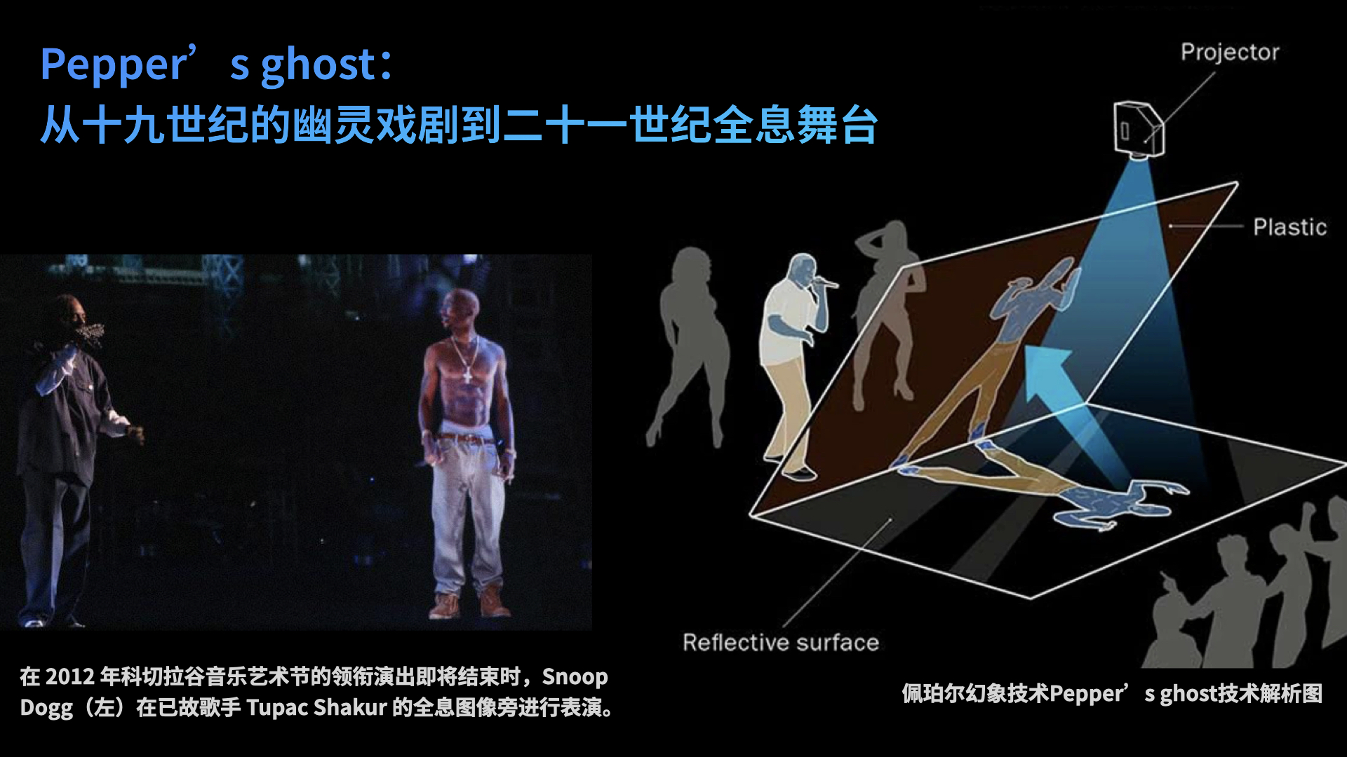 Course material on digital performance for Artificial Intelligence and Digital Art