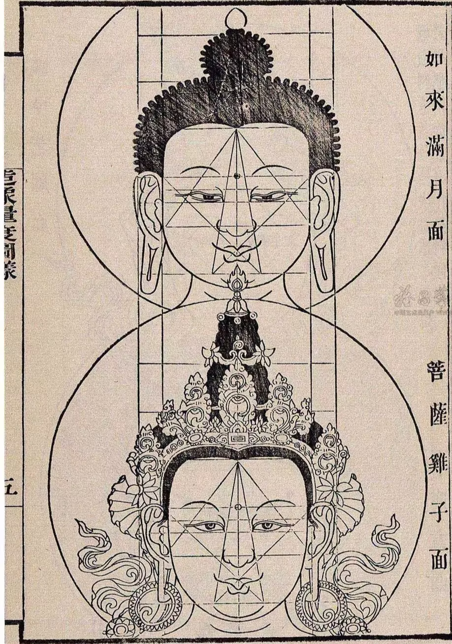 《造像度量经》佛像比例图