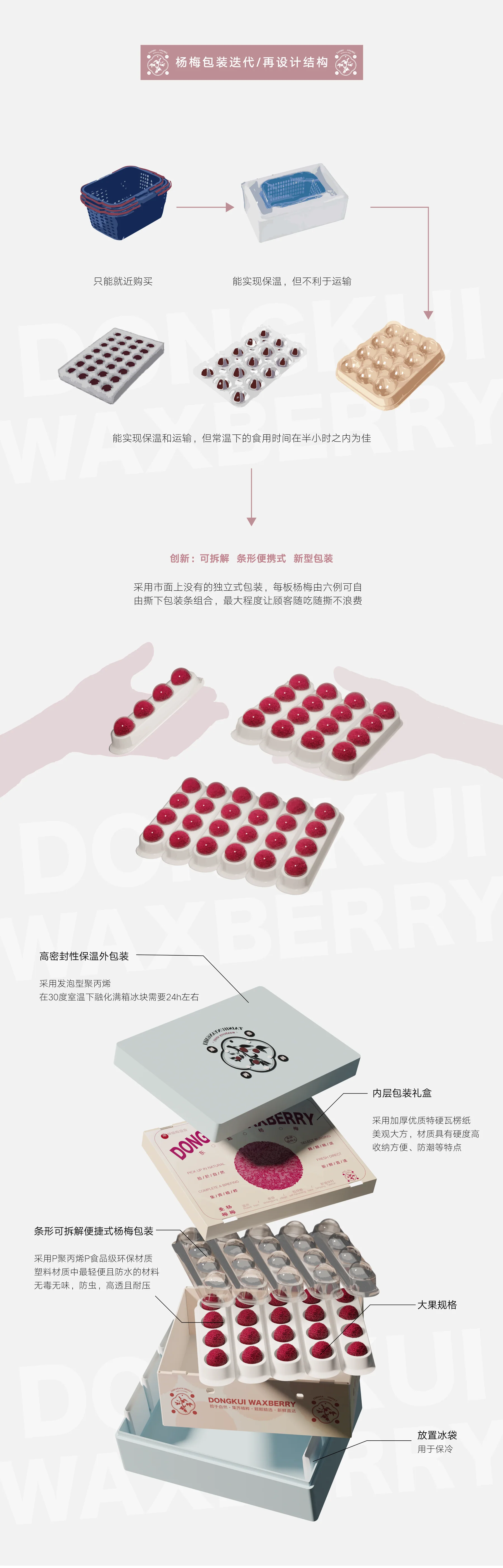 壹梅·杨梅产品设计详解第4部分 / Yimei Bayberry product design details, part 4