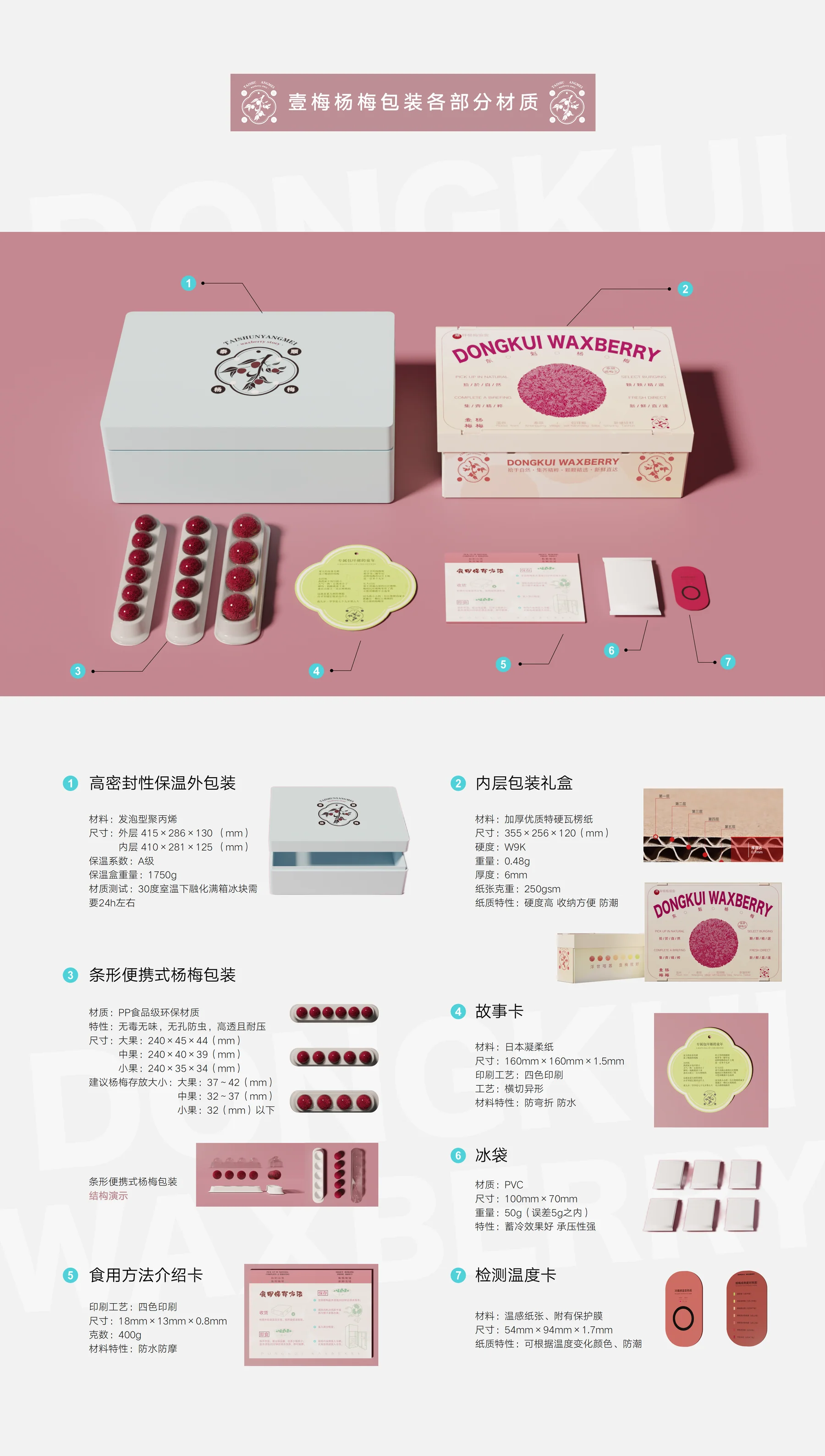 壹梅·杨梅产品设计详解第7部分 / Yimei Bayberry product design details, part 7